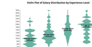 Fork of Final Project Violin Plot