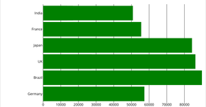Fork of Population BarChart (React & D3)