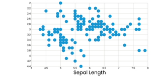 Fork of Refactored Bar Chart