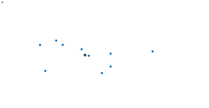 Fork of K means clustering