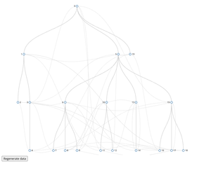 A tree with links between branches draft