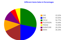 Fork of ICE - 7 Pie Chart