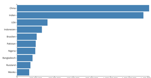 Barchart