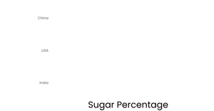 Fork of Stylized Bar Chart