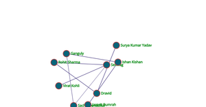 ICE-8 Network Graph