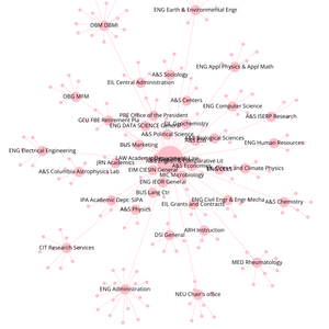 Fork of Organization Graph Diagram