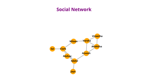 VarshaGNetwork