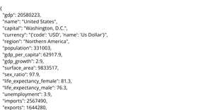 Global Data