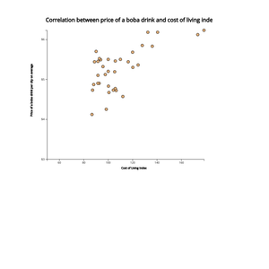 Scatterplot Visualization